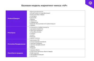 Как правильно анализировать информацию