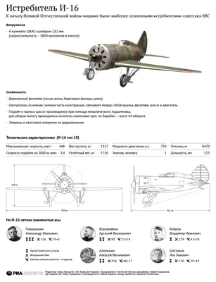 На фронтах Великой Отечественной войны : Министерство обороны Российской  Федерации