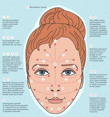 Как делать скульптурный массаж лица дома- Школа мастеров массажа