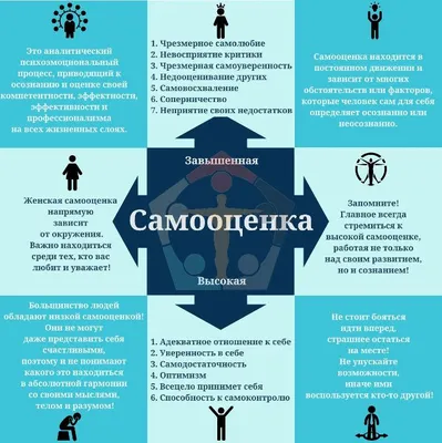 Низкая самооценка последствия, признаки, терапия | Киевский Центр КПТ