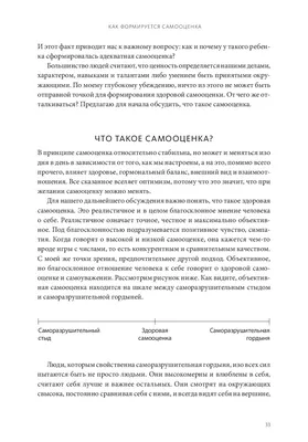 Самооценка. Практическое руководство по развитию уверенности в себе. Гленн  Ширальди (ID#1672281850), цена: 265 ₴, купить на Prom.ua