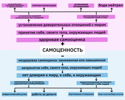 Твоя новая самооценка Электронная книга | Купить метафорические карты в  Караганде , Астане, Алматы , Кустанае, Павлодаре, Шымкенте , Петропавловске  с доставкой по Казахстану в интернет-магазине Умные игры Клуб-магазин