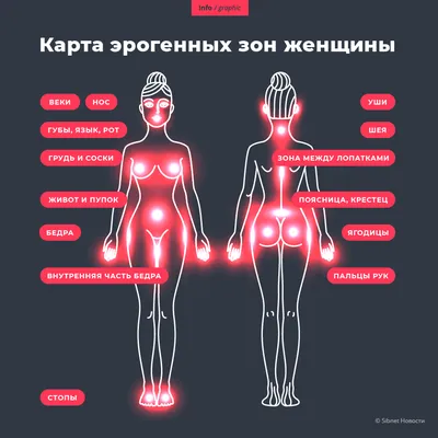 Тело женщины: как работают эрогенные зоны - Отношения - info.sibnet.ru