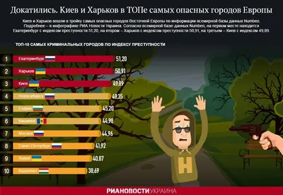 Самые опасные страны мира - РИА Новости, 05.08.2011