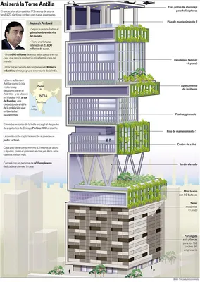 Самый высокий жилой дом попал в рекорды Гиннеса (ФОТО) - Финансы bigmir)net