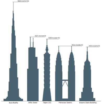 Самый высокий жилой дом в Дубае - сколько этажей, фото, видео - Недвижимость