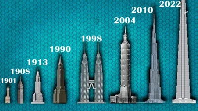 Эволюция самых высоких зданий в мире 1901-2022 - YouTube