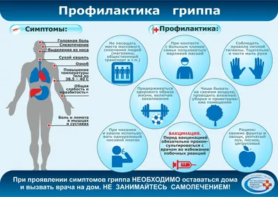 Грипп • Городская клиническая детская больница №3