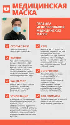 Грипп в картинках. Симптомы, лечение, профилактика, осложнения