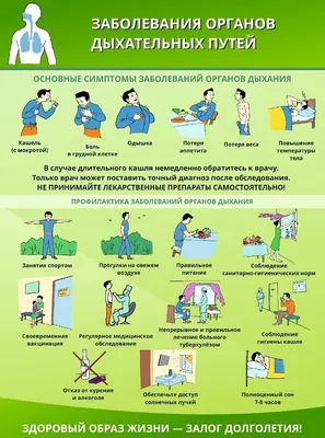 Санбюллетень на тему здоровый образ жизни плакаты медицинские (46 фото) »  Рисунки для срисовки и не только