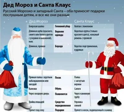 Привітання Санта Клауса і Ельфа в дитячий садочок, школу, додому Київ