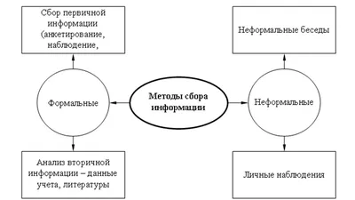 Система сбора и подготовки диагностической информации для удаленного  использования – тема научной статьи по компьютерным и информационным наукам  читайте бесплатно текст научно-исследовательской работы в электронной  библиотеке КиберЛенинка