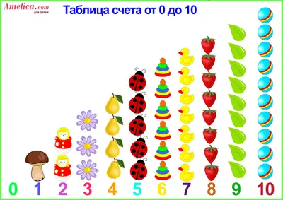 цифры картинки для детей от 0 до 10 распечатать | Для детей, Раскраска по  цифрам, Скользящий узел