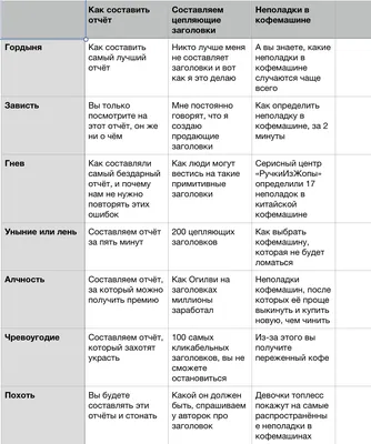 Формулы создания цепляющих заголовков: 7 смертных грехов