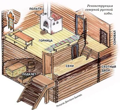 Тепловой тамбур в доме