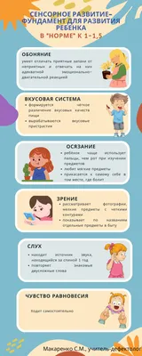 Сенсорное развитие детей 4-5 лет. Цвет. Форма. Размер. Дидактические игры и  упражнения для организации совместной деятельности воспитателя и детей  среднего дошкольного возраста: 16 дидактических карт формата А4 на картоне  и электронное пособие –