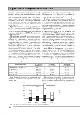 Легочная артериальная гипертензия при системных заболеваниях соединительной  ткани: современное состояние проблемы – тема научной статьи по клинической  медицине читайте бесплатно текст научно-исследовательской работы в  электронной библиотеке КиберЛенинка