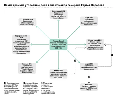 Путин утвердил новую кандидатуру на пост заместителя главы ФСБ