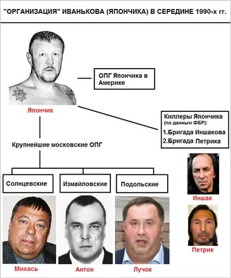 От гранат к госнаградам. Как лидеры Подольской ОПГ, некогда одной из самых  кровавых в России, стали политиками и бизнесменами