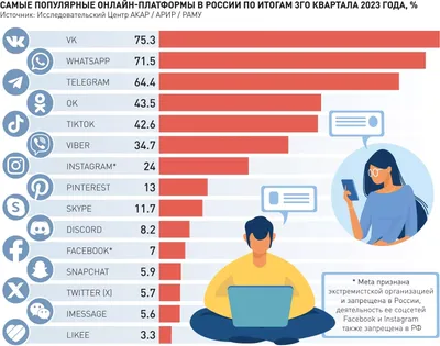 ШМСС Вапнярка «О мамах, о женах, о друзьях детства...»