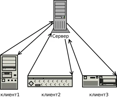 Что такое выделенный сервер и зачем он нужен | Макхост