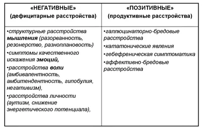 Шизофрения Депрессия Человеческие Лица Иллюстрация Фрагментов Мужской  Головы Стилизованных Силуэтов Стоковая иллюстрация ©chachar #573544292