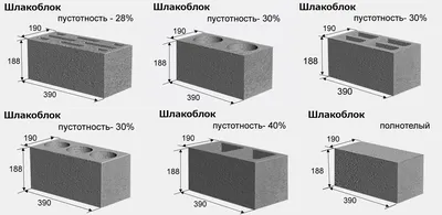 Дома из теплоблоков под ключ - типовые проекты | ПК \"Престиж-10\"