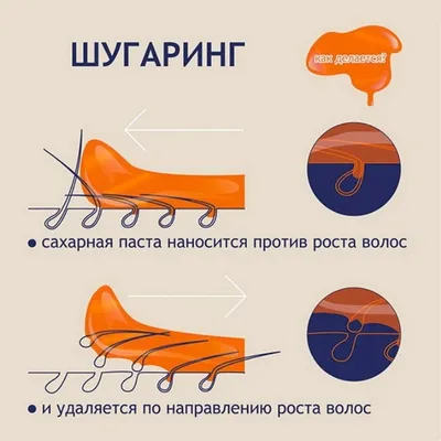 Обучение шугарингу в Казани - Студия Екатерины Морозовой