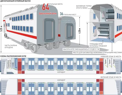 Классы обслуживания в поездах РЖД