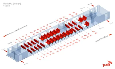 Схема поезда Сапсан - ООО «Агентство «Панорама»
