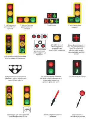 Сигналы регулировщика (вспомнить стоит) - ГИБДД, ПДД и смежные законы -  Форум Челябинских Автомобилистов