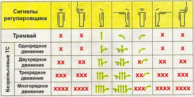 Где описаны жесты регулировщика? | Диспут - форум ПМР. Тирасполь, Бендеры.  Обсудить новости ПМР.
