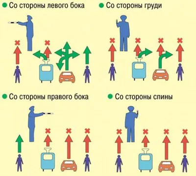 Сигналы регулировщика движения!