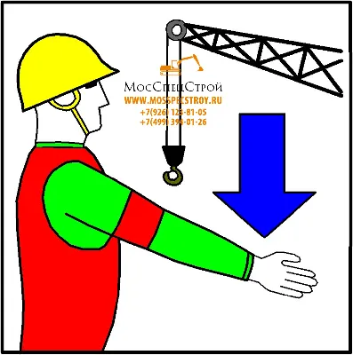 Сигналы стропальщика крановщику в картинках: жесты стропальщика
