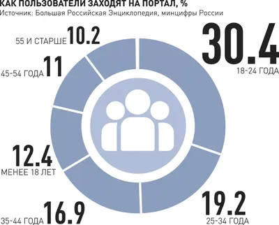 Авиационные спасательные технологии в обеспечении комплексной сист