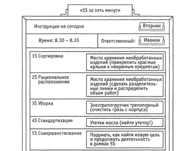 Картинки 5с система