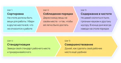 5S: как начать с нуля и добиться стабильных результатов | Сайт о логистике  и управлении цепями поставок