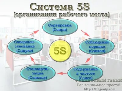 Улучшение офисной работы за счет системы 5S