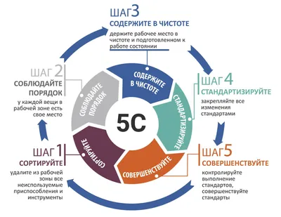 Презентация Элемент Системы Качества (ISO, GMP, HACCP, 5S) На Белом Фоне  Фотография, картинки, изображения и сток-фотография без роялти. Image  31784964