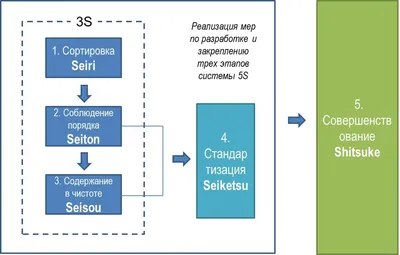 Картинки 5с система