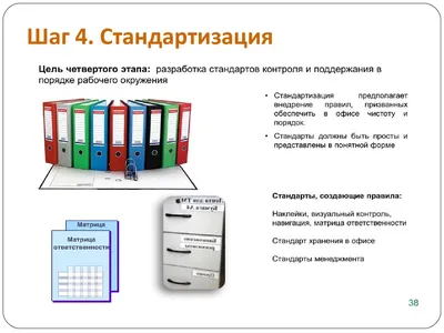 Система 5С на производстве: инструменты и внедрение — электронный курс