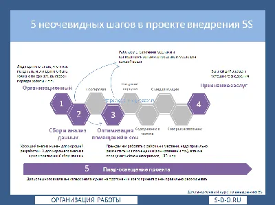 Возможности 5S AUTO | 5SYSTEMS