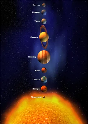 Картинка \"Солнечная система\" - Скачать и распечатать на А4