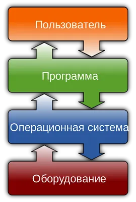 Файловая система — Википедия