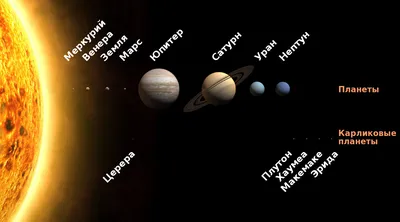 Рисунок на тему Солнечная система - 82 фото