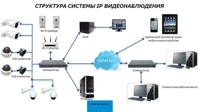Цифровая система DJI O3 Air Unit купить в Москве в интернет-магазине MyDrone