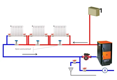 Система водяного отопления в загородном доме: схема и оборудование для  отопления