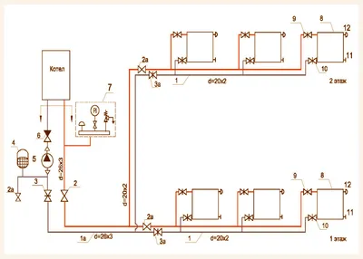 Cхема отопления частного дома настенным газовым котлом