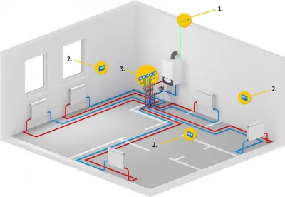 Система отопления в частном доме схема разводки, плюсы и минусы разных  схем, особенности выбора