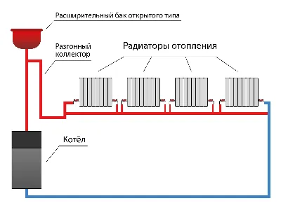 Система отопления двухэтажного дома. 20+ способов | RoofKey.ru - Кровля под  ключ | Дзен